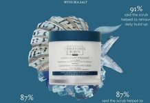 【折后$34.02 Prime包邮】Christophe Robin 海盐洗发膏 250ml